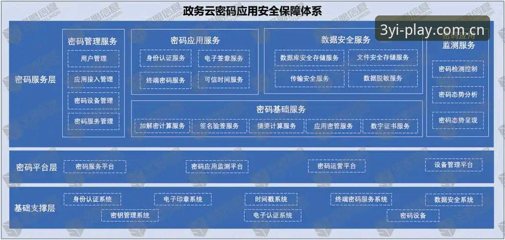 三亿平台安全 资深用户亲测:三亿平台安全防护体系与高效下载实战经验